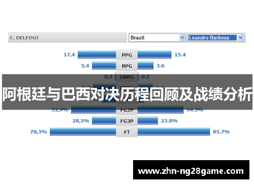 阿根廷与巴西对决历程回顾及战绩分析 阿根廷与巴西对决历程回顾及战绩分析