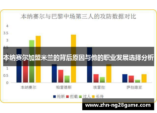 本纳赛尔加盟米兰的背后原因与他的职业发展选择分析